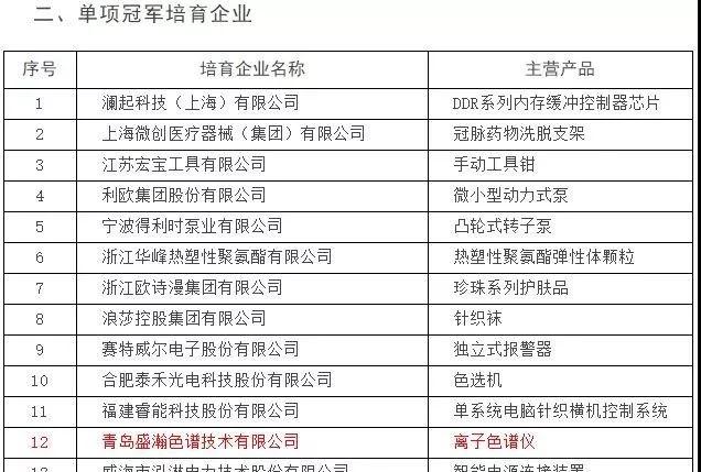 单项冠军造就企业