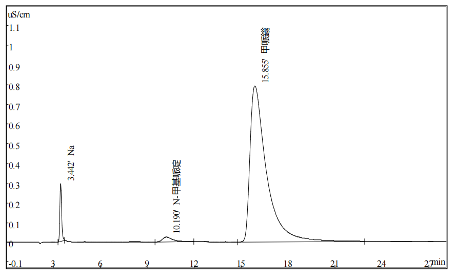 甲哌鎓中钠离子，，，，，N-甲基哌啶，，，，，甲哌鎓的测定