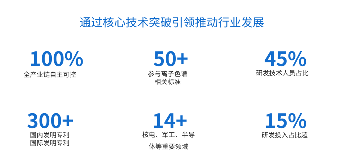 直面关税挑战丨博天堂集团色谱以主题技术突破保卫国度利益