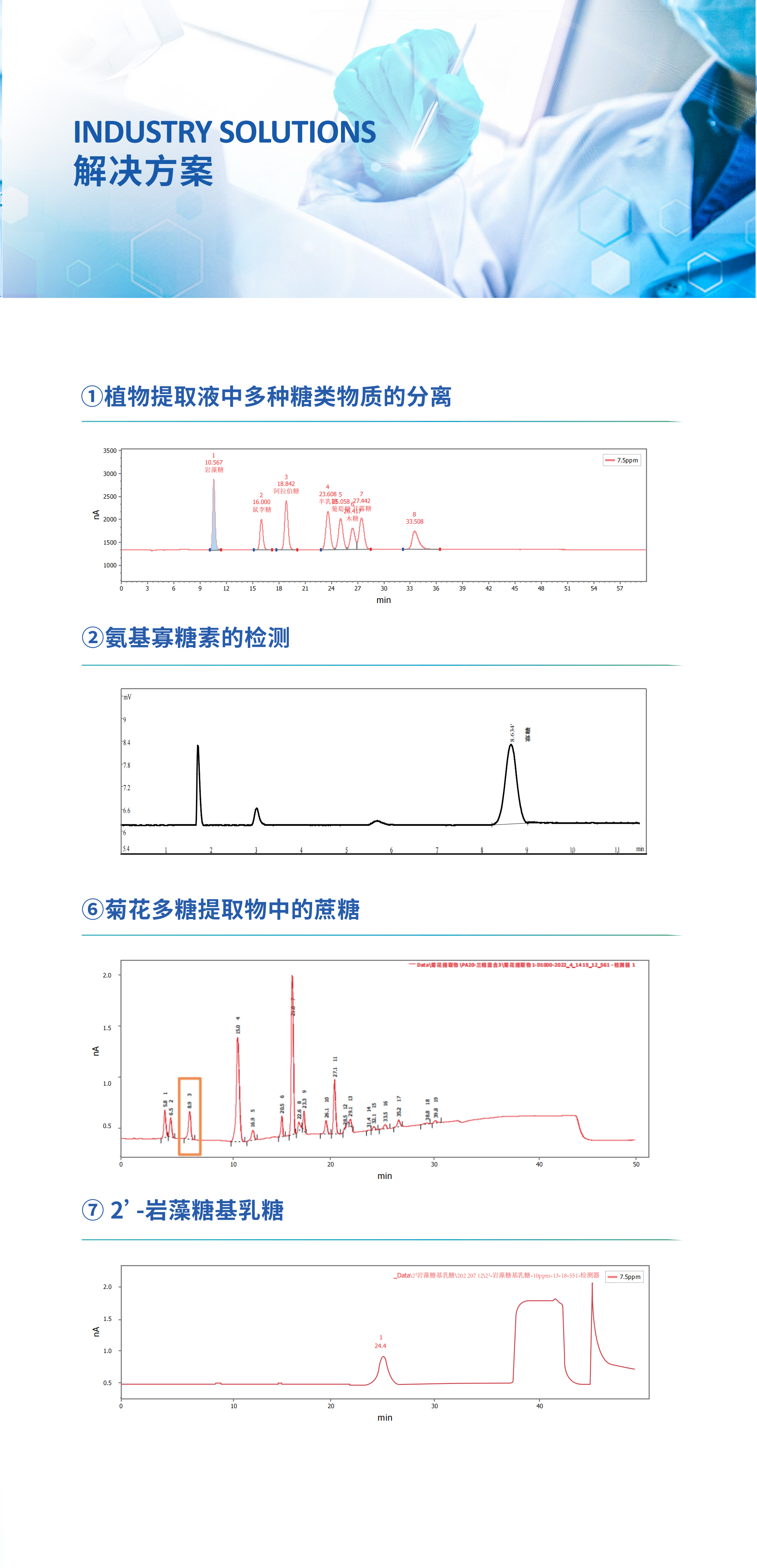 博天堂集团CIC-D200E糖检测专用仪